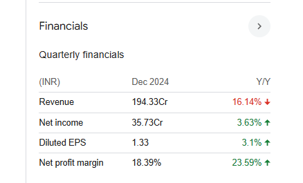 Delta Corp Quarterly Financials