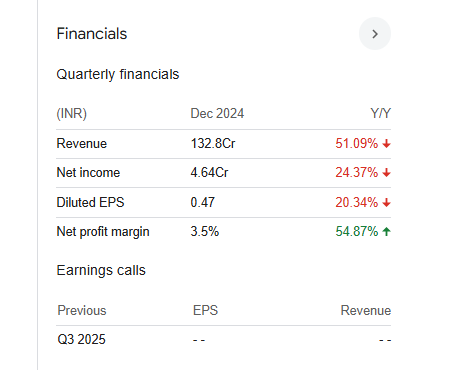 Om Infra Quarterly Financials